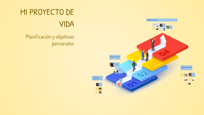 MI PROYECTO DE VIDA by Camila Espinosa on Prezi