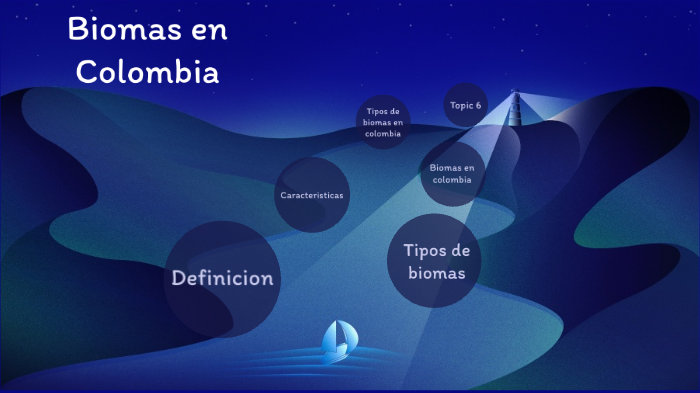 Biomas Colombianos by mogollita cervantino cruzo on Prezi