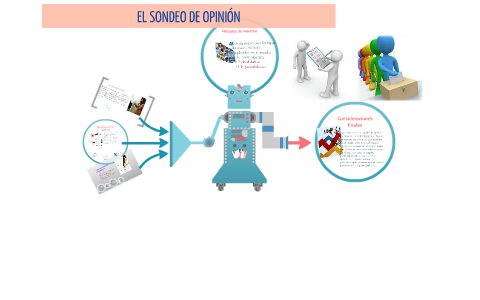 El Sondeo De Opini N By Genaro Aguirre Aguilar