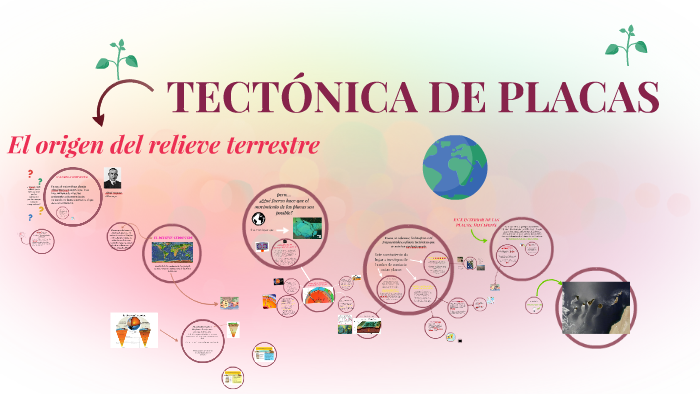 TECTÓNICA DE PLACAS by Natalia Esparza on Prezi