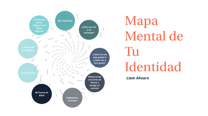 Mapa Mental de Tu Identidad by Liam Ahearn on Prezi Next