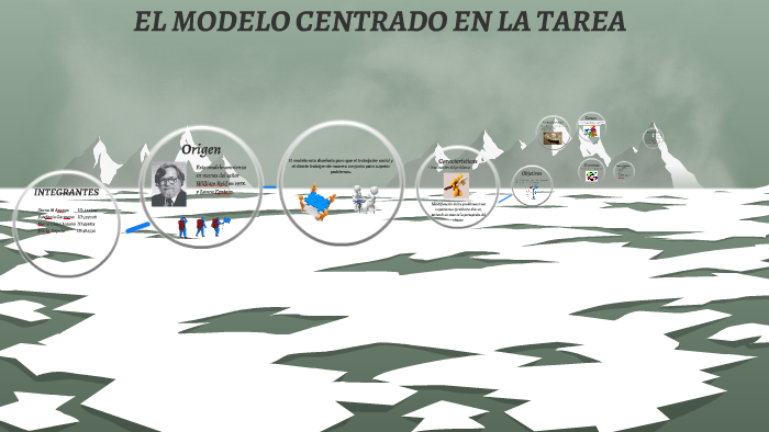 El modelo centrado en la tarea by Diana Arango Restrepo