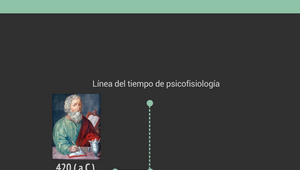 linea del tiempo de psicofisiologia by yeny mildrey garcia suarez on ...