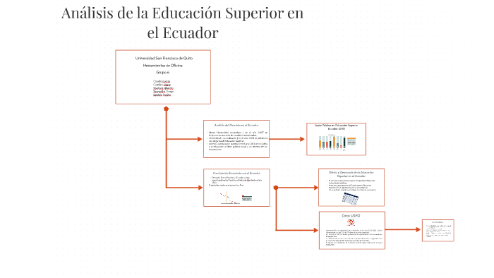 Análisis de la Educación Superior en el Ecuador by DANIELA PAVLICA on Prezi