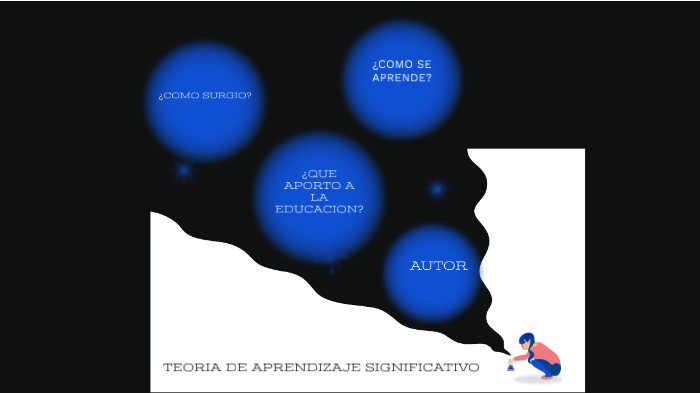 TEORIA DEL APRENDIZAJE SIGNIFICATIVO by Autor Anonimo on Prezi