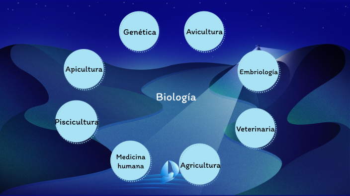 biologia y su relación con otras ciencias by sara nuñez on Prezi