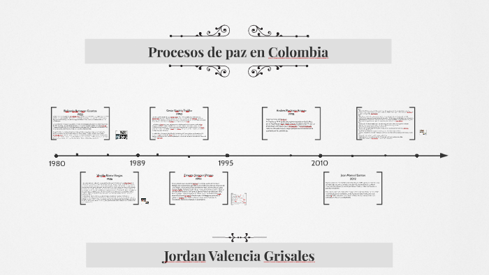 Procesos De Paz En Colombia By Ximena Hincapie On Prezi