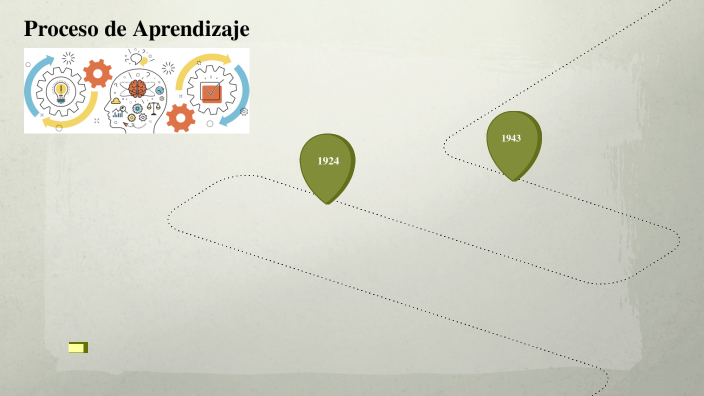 Proceso de Aprendizaje by seled mendoza on Prezi