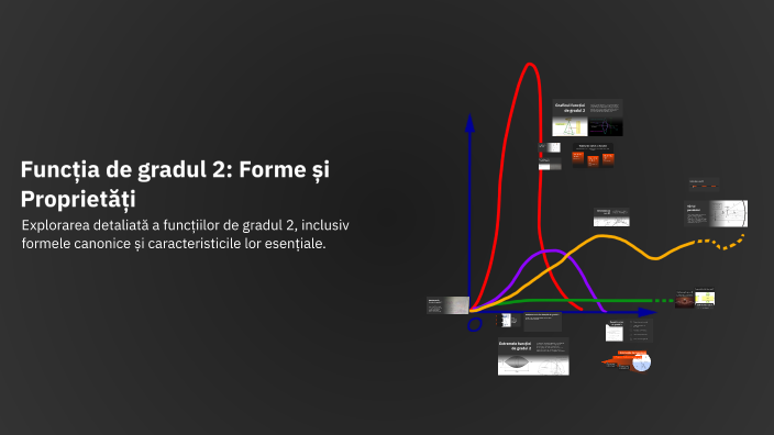 Funcția de gradul 2: Forme și Proprietăți by Mihail on Prezi