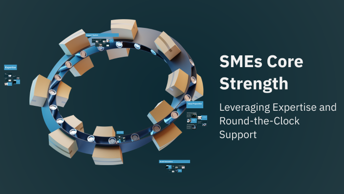SMEs Core Strength by Ganesh Abnave on Prezi
