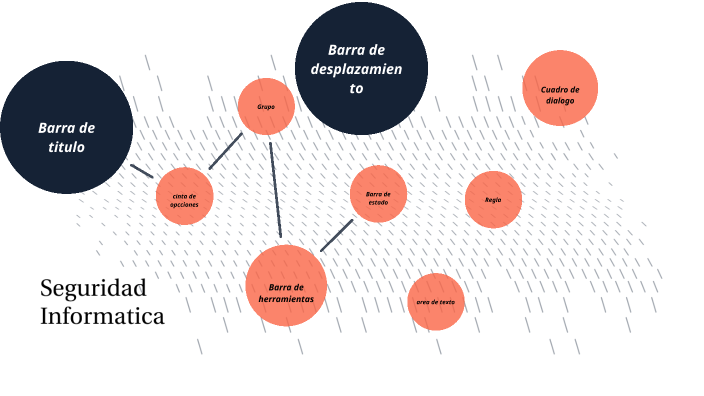 Seguridad Informatica by Isabella Gutierrez on Prezi