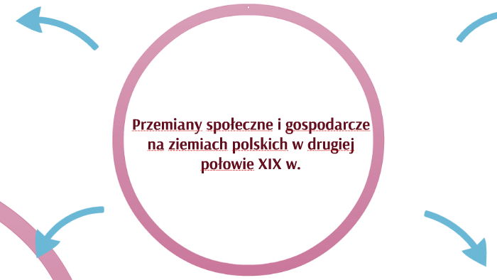 Przemiany Społeczne I Gospodarcze Na Ziemiach Polskich W Xix By Karolina N On Prezi 8644