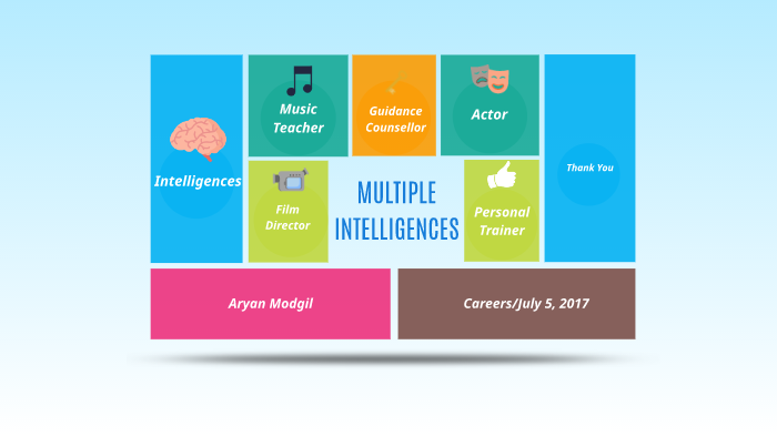Multiple Intelligences by A M on Prezi