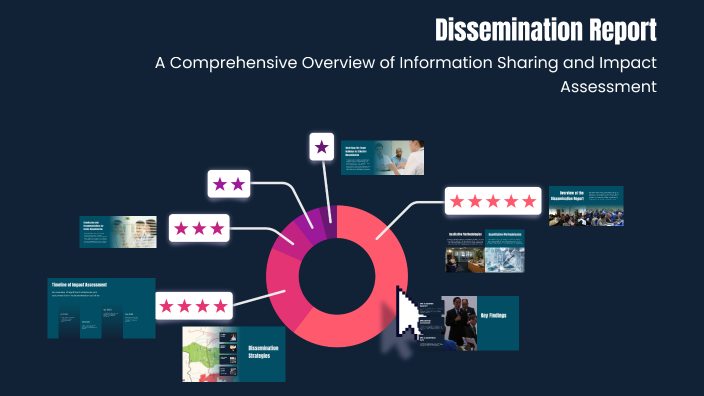 Dissemination Report by Swapnil on Prezi