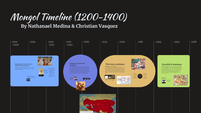 Mongol Timeline Project By Nathanael Medina On Prezi
