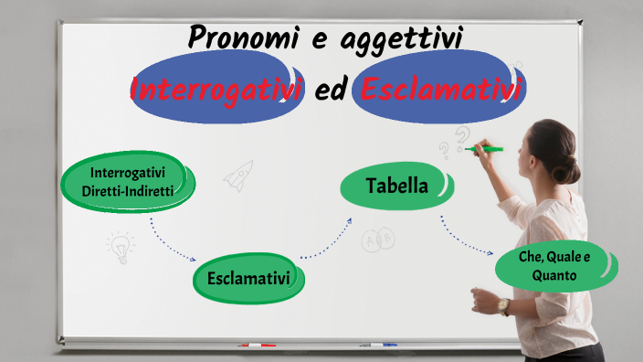 Pronomi e aggettivi - Interrogativi ed esclamativi by Jack on Prezi