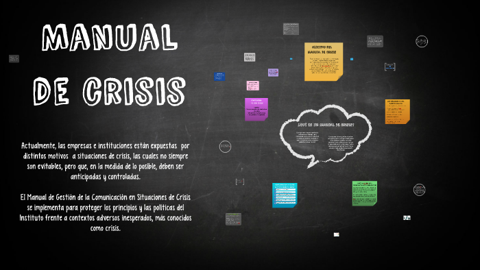 Manual De Crisis By Majo Bolanhos On Prezi 