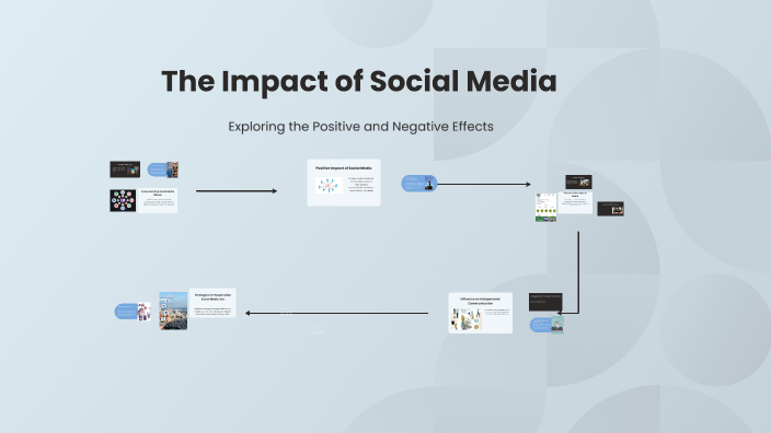 The Impact of Social Media by harsh malviya on Prezi