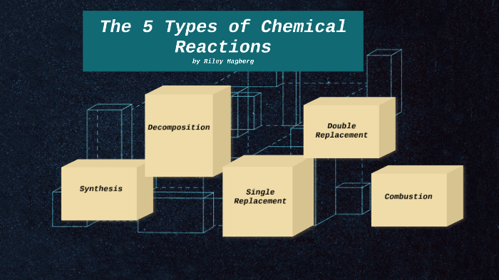 5 Types of Chemical Reactions by Riley Hagberg on Prezi