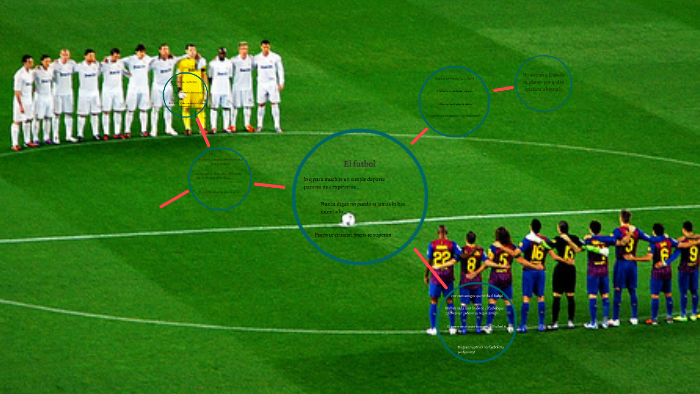 El FUTBOL by Jhon lopez on Prezi