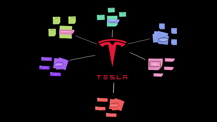 Innovación de Tesla by Fabian Marin on Prezi