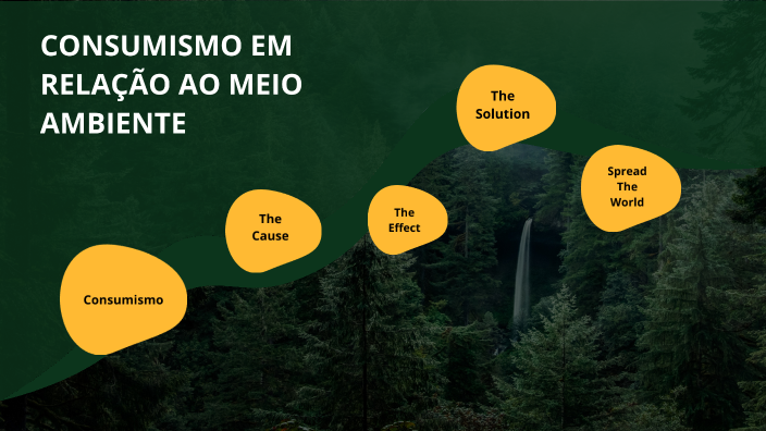 CONSUMISMO EM RELAÇÃO AO MEIO AMBIENTE By João Henrique On Prezi