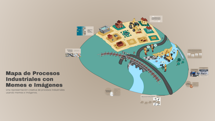 Mapa de Procesos Industriales con Memes e Imágenes by Ismael Cajo on Prezi