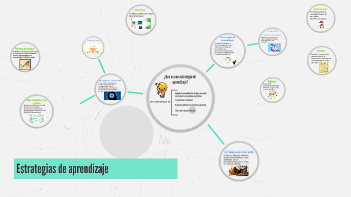 Estrategias de aprendizaje by alejandra hernandez on Prezi