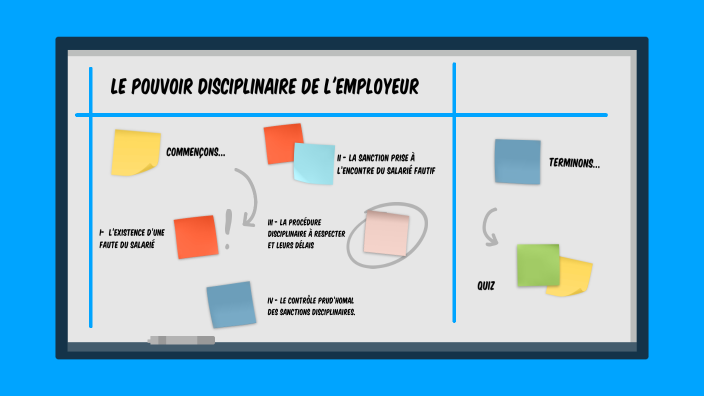 Le pouvoir disciplinaire de l'employeur by Vasseur Hélèna