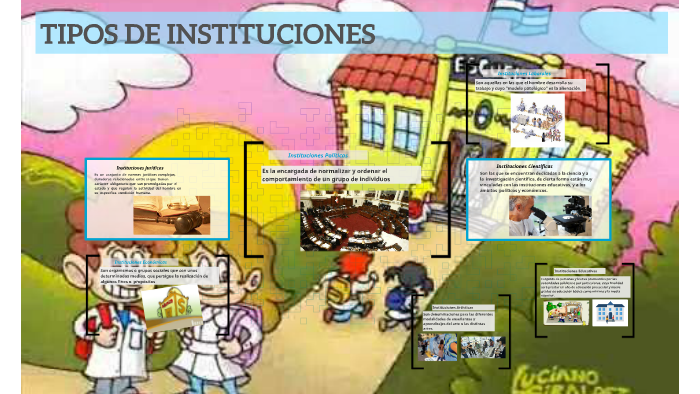 TIPOS DE INSTITUCIONES By Yeison Carreazo Jimenez On Prezi