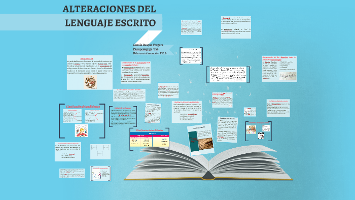 ALTERACIONES DEL LENGUAJE ESCRITO by Camila Rusque on Prezi