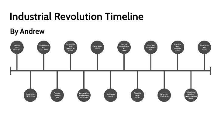 Industrial Revolution Timeline By Andrew Sheridan On Prezi