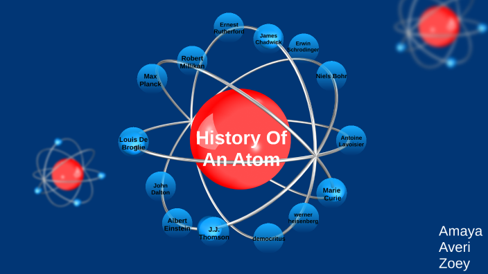 History Of An Atom By Zoey Buchholtz On Prezi