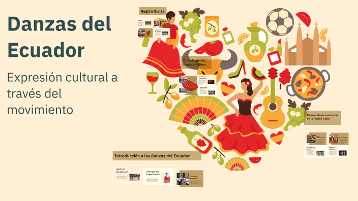 Danzas del Ecuador by ARASHLY JULYED JARAMILLO ALBAN on Prezi