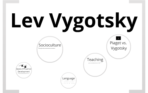 Lev Vygotsky by Chloe Danielson on Prezi