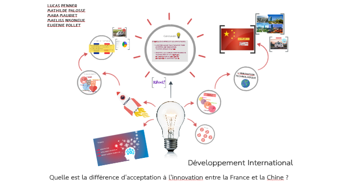 Développement International by Mathilde Palosse