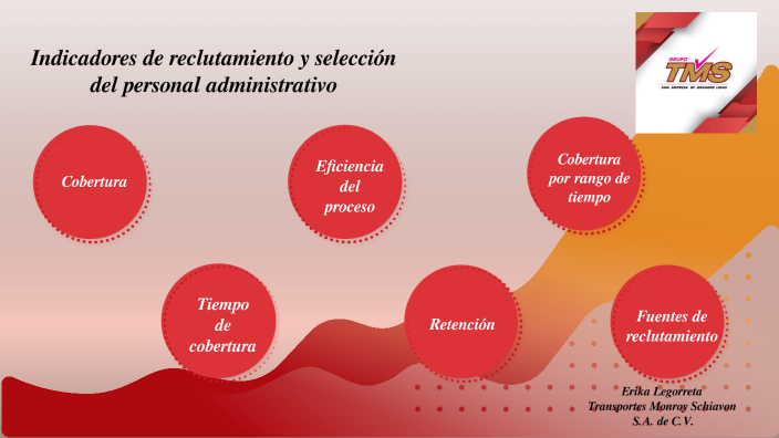 Indicadores de reclutamiento y selección de personal administrativo by