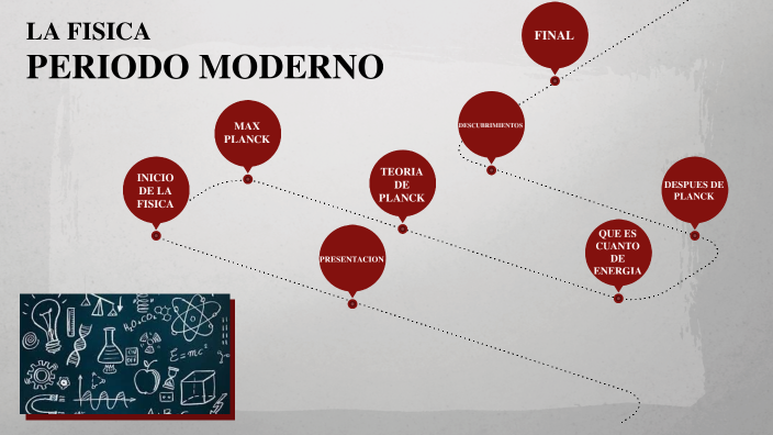 LA FISICA PERIODO MODERNO by luis torres on Prezi