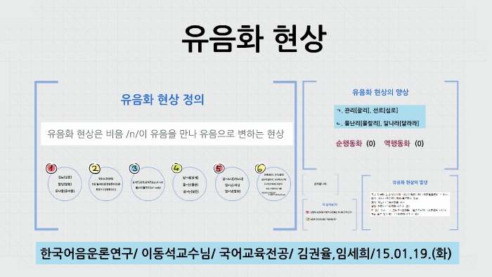 한국어음운론연구 by 세희 임