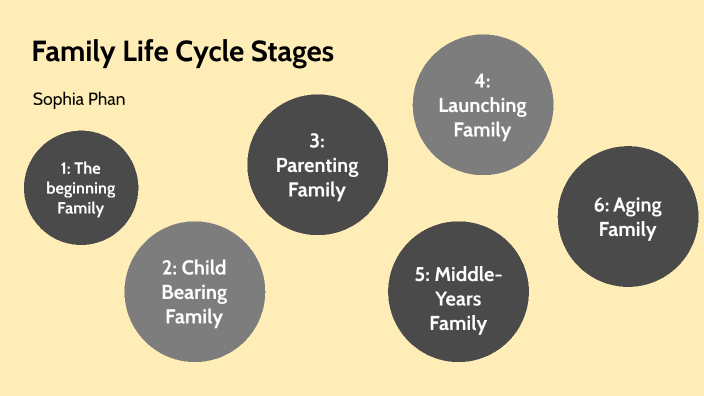 Family Life Cycle Stages by sophia phan on Prezi Next