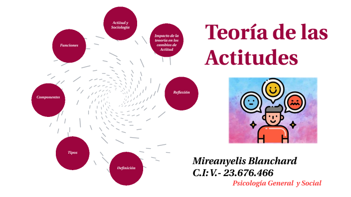 Teoría de las Actitudes by mireanyelis blanchard on Prezi