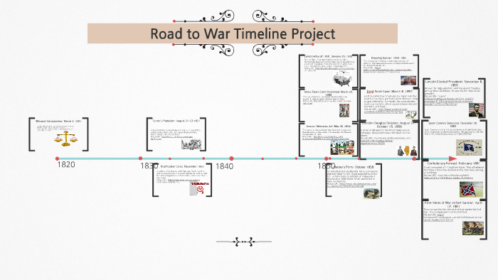 Road to War Timeline Project by Savannah Minassian on Prezi