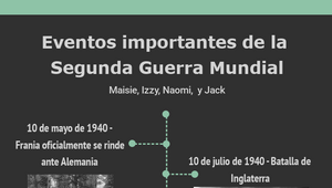 Eventos importantes de la Segunda Guerra Mundial by Naomi Hackett on Prezi  Design