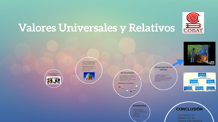 Valores Universales y Relativos by Fernando Flores on Prezi