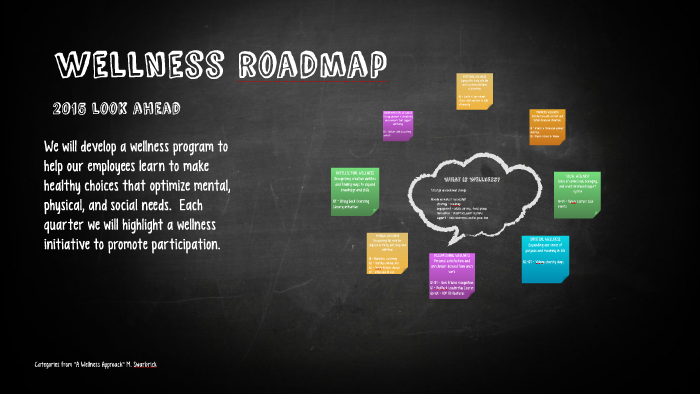 2015 Wellness Roadmap By On Prezi