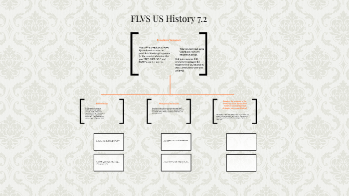 flvs us history 5.01 assignment