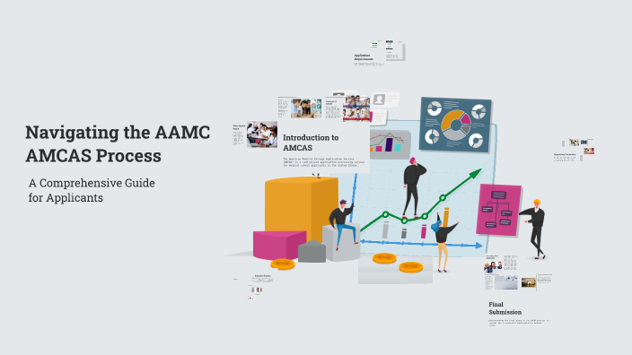 Navigating the AAMC AMCAS Process by CHRISTINA ABDELMALAK on Prezi