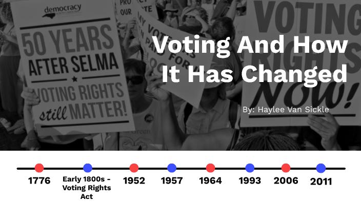 Voting and how its Changed Timeline by haylee van sickle on Prezi