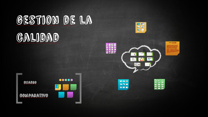 gestion de la calidad by Karen Johanna Ramirez Castañeda on Prezi