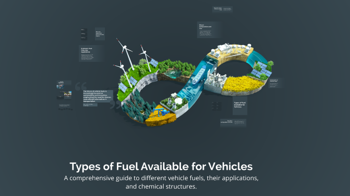 Versatility Fuel Types Types of Fuel Available for Vehicles by sultan afeishat on Prezi